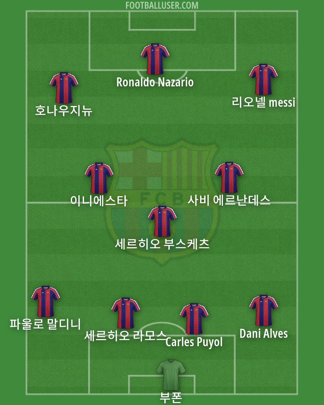 Barcelona Formation 2026