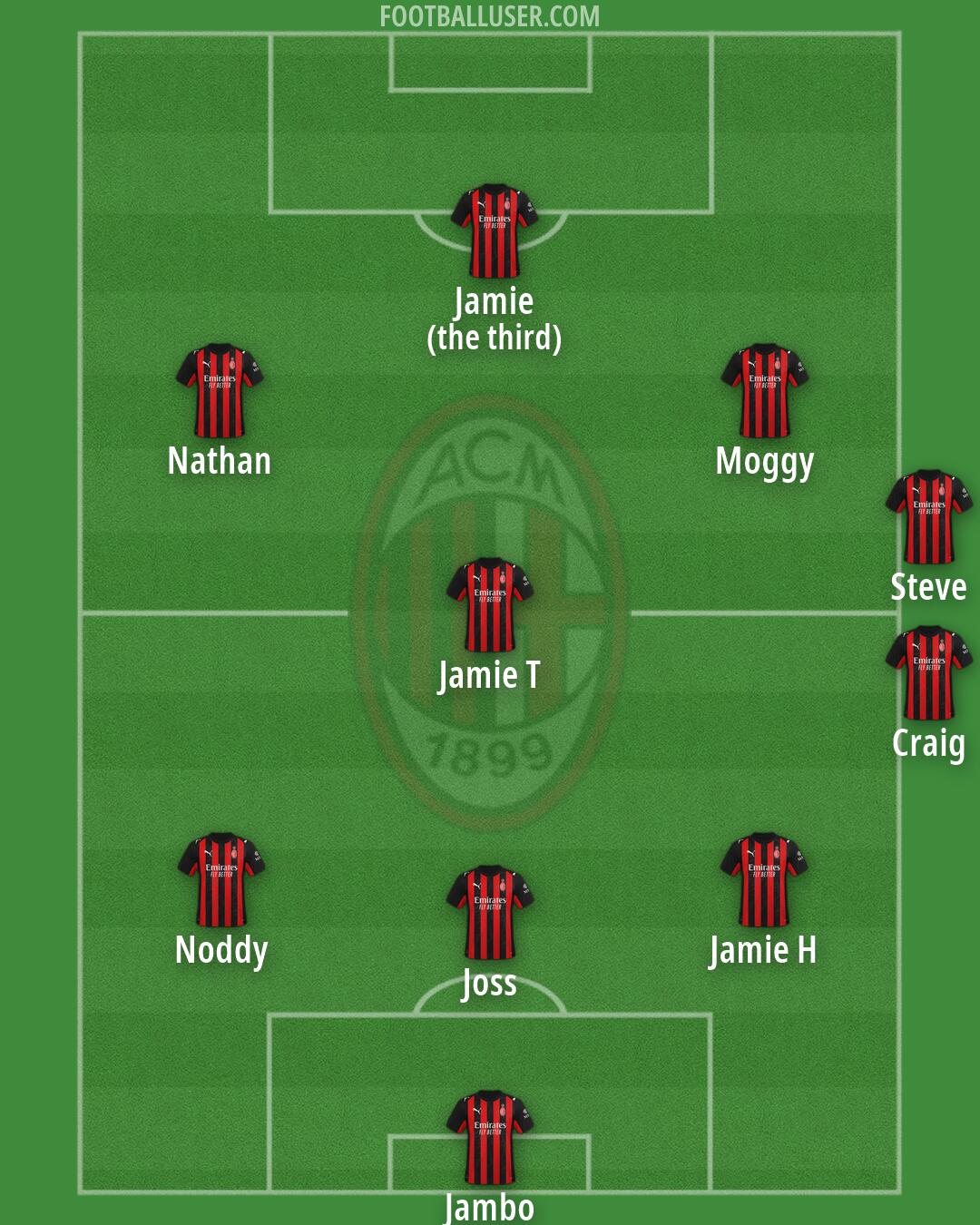Milan Formation 2026