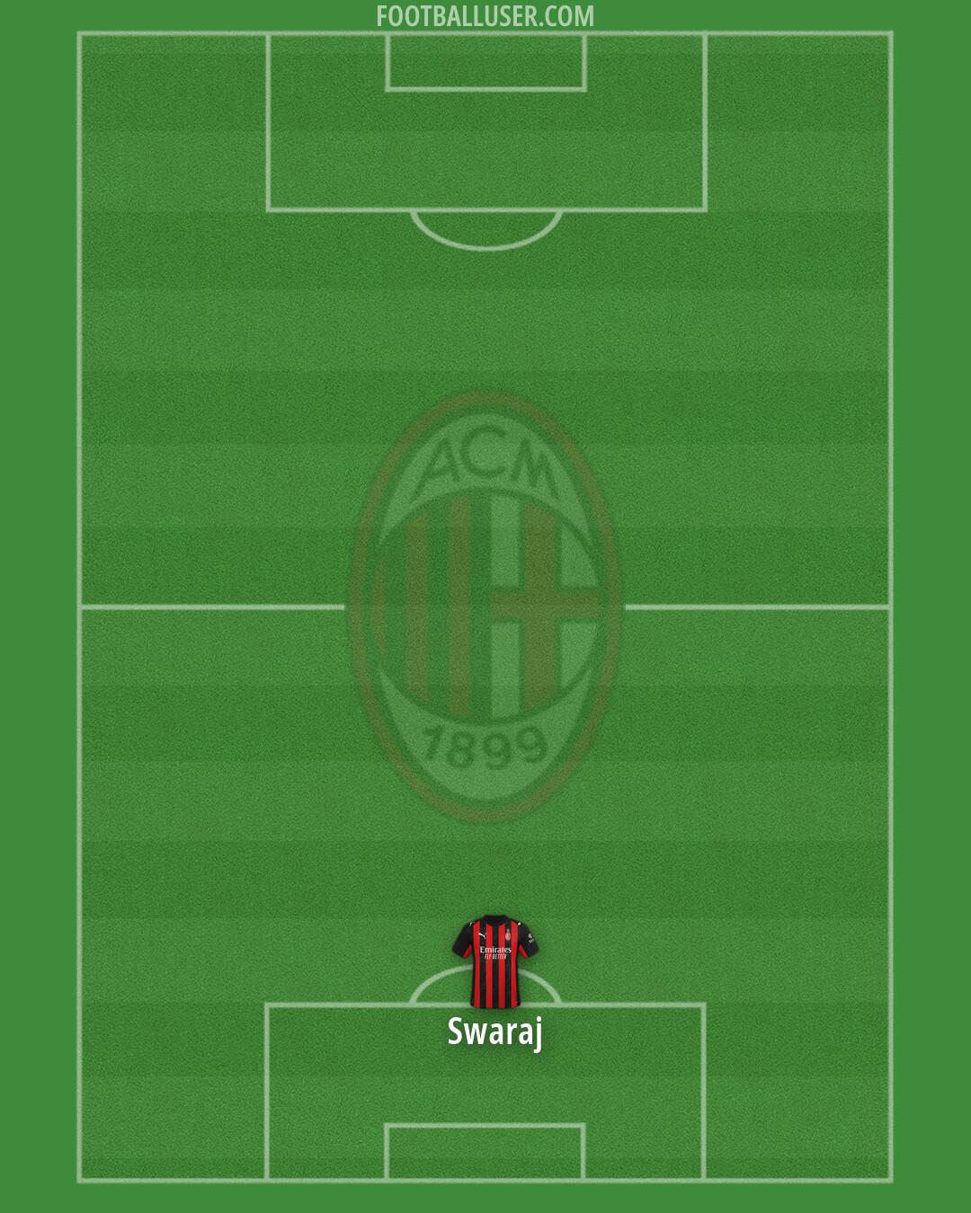 Milan Formation 2026