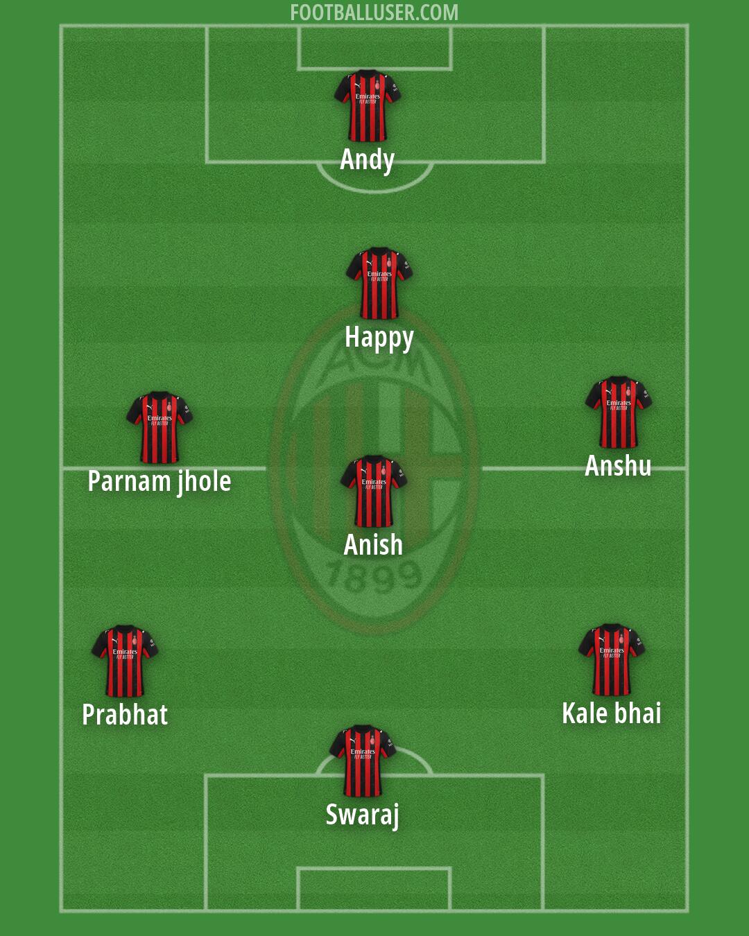 Milan Formation 2026