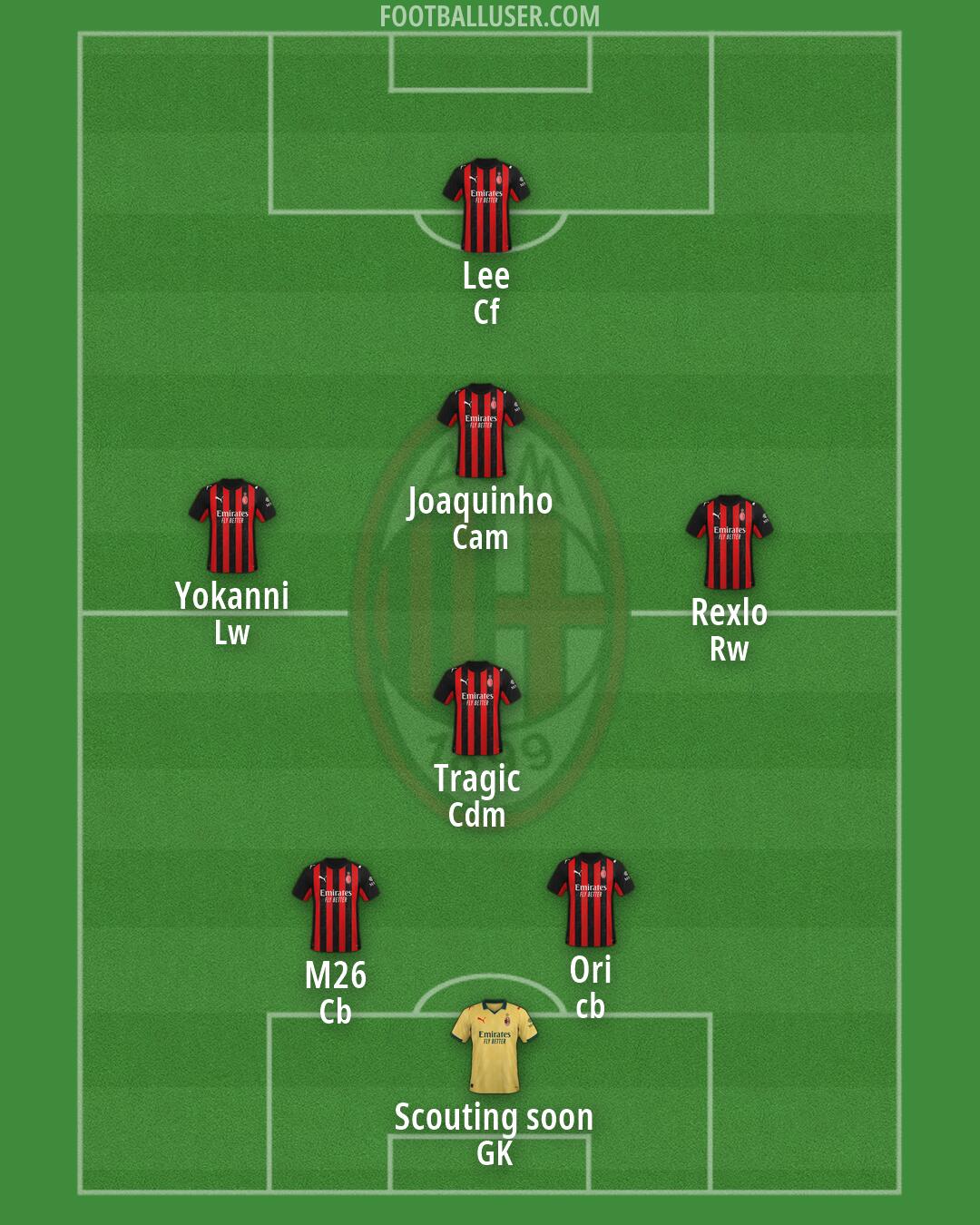 Milan Formation 2026