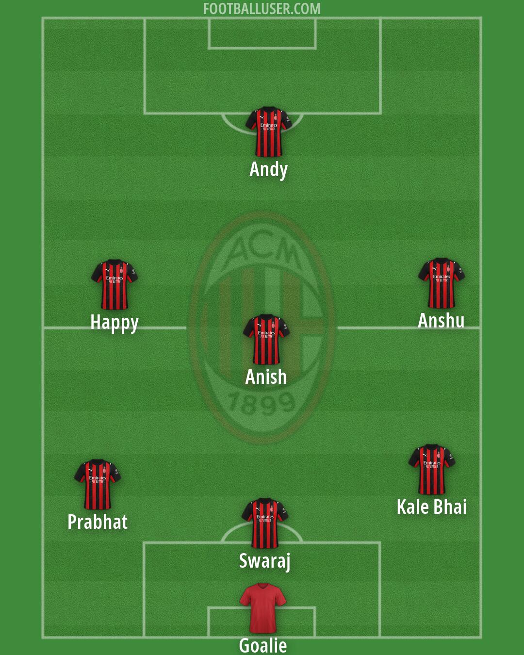 Milan Formation 2026