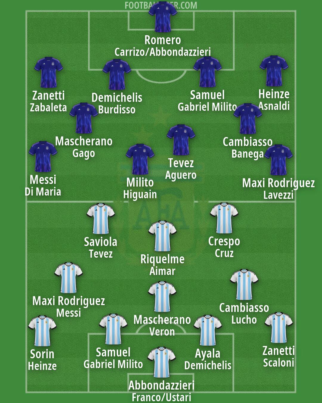 Argentina Formation 2026