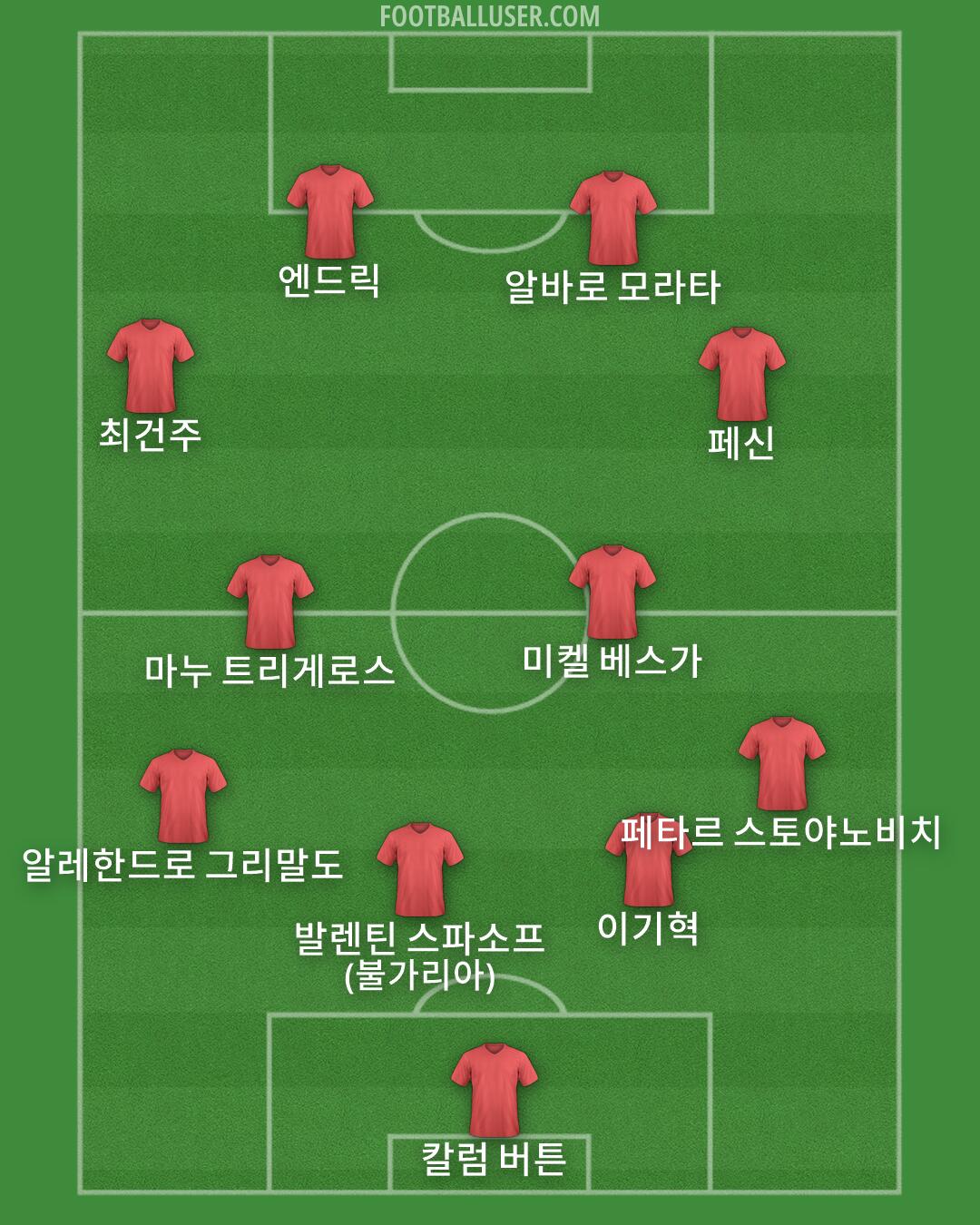 Custom Team Formation 2026