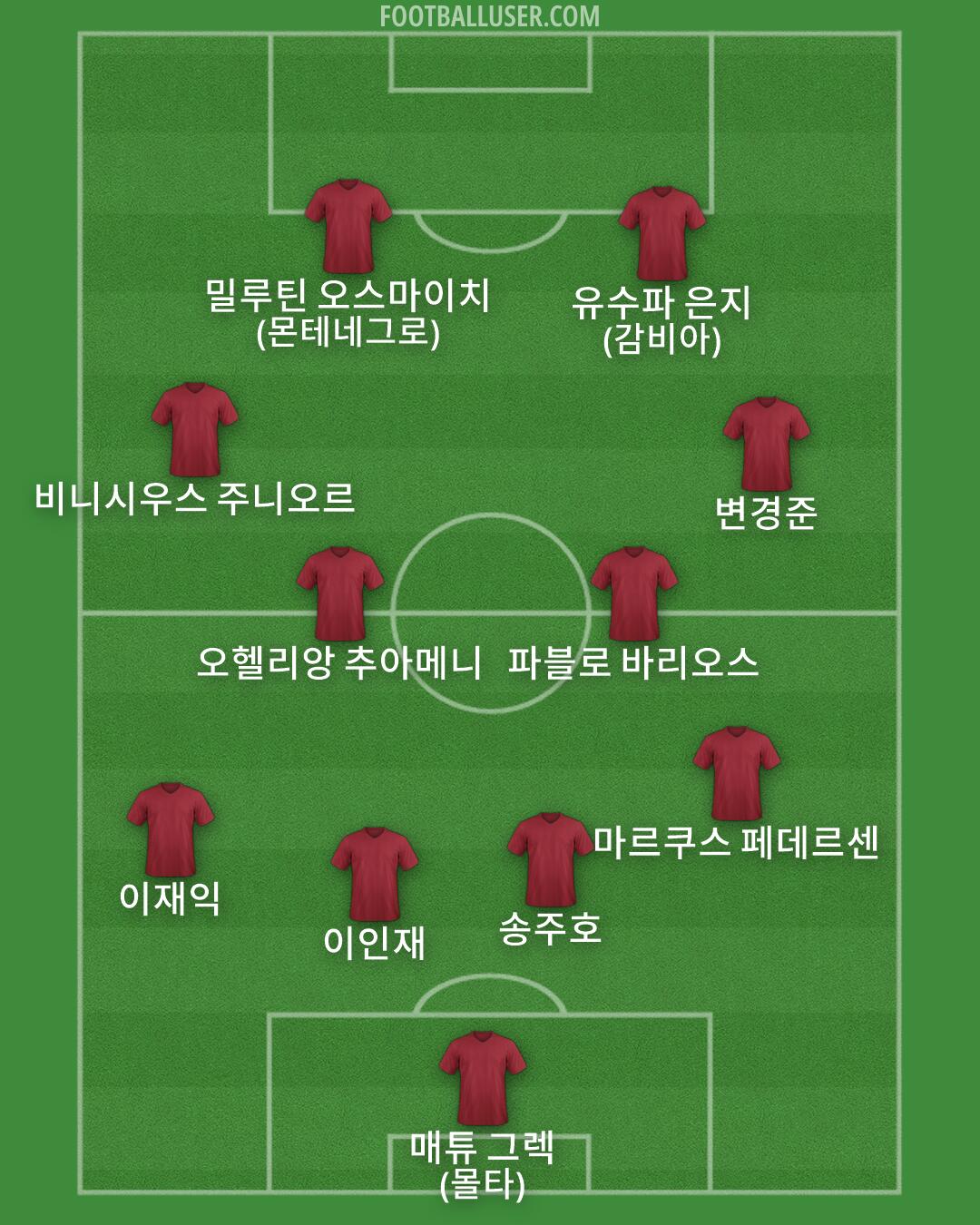 Custom Team Formation 2026