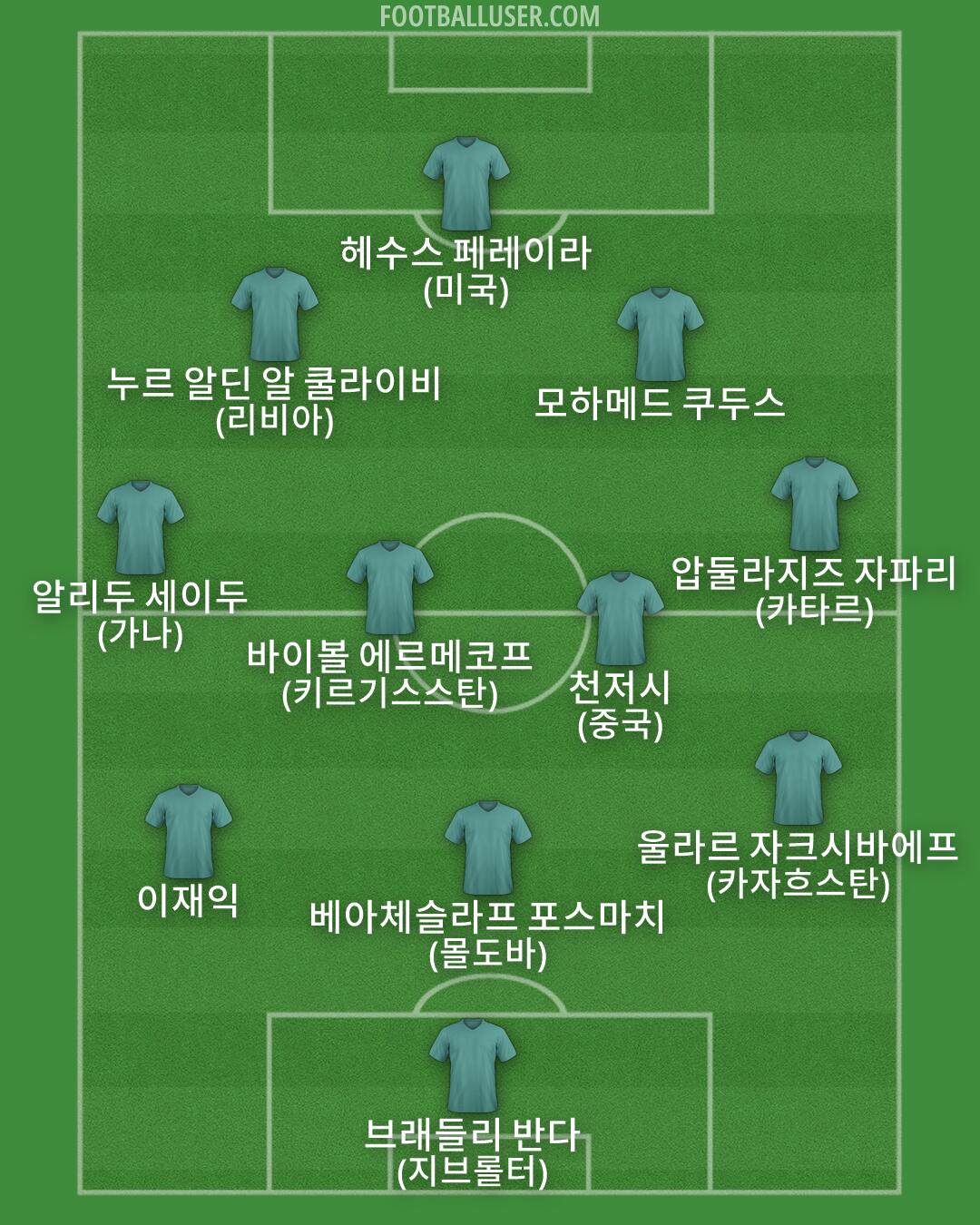 Custom Team Formation 2026