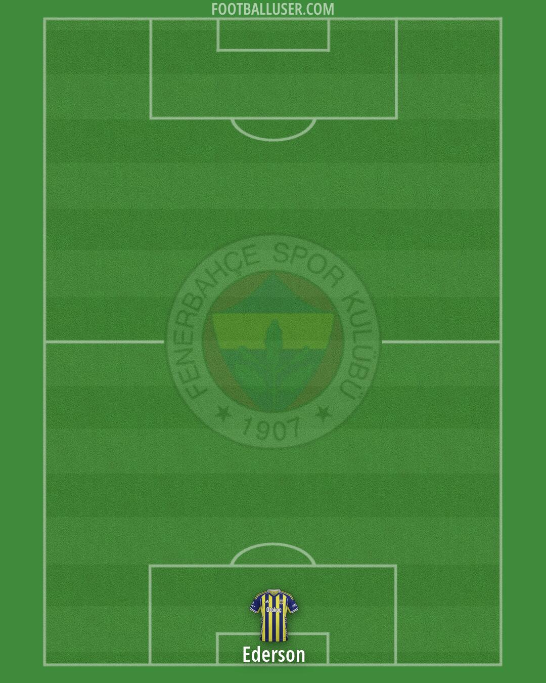 Fenerbahçe Formation 2026