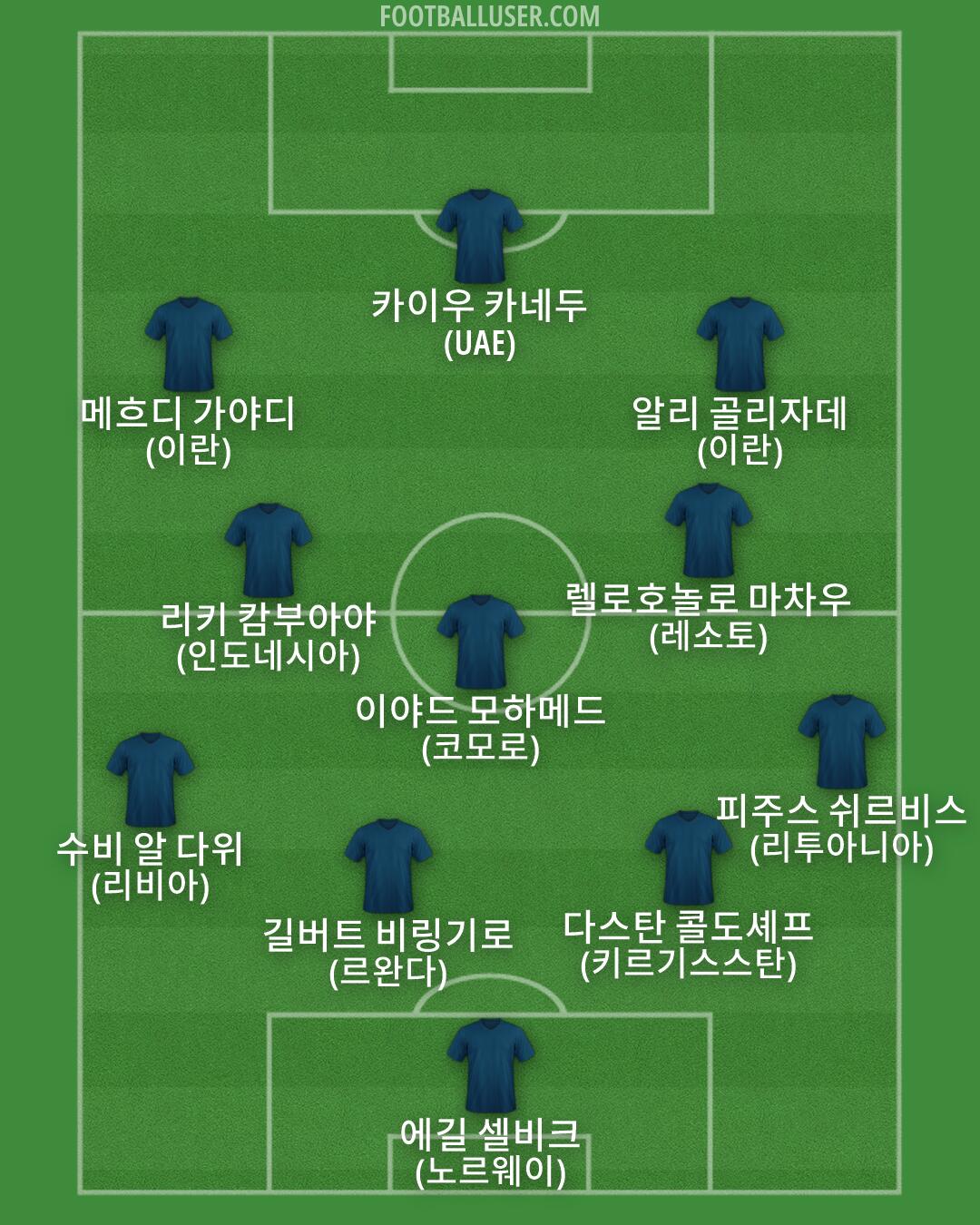 Custom Team Formation 2026