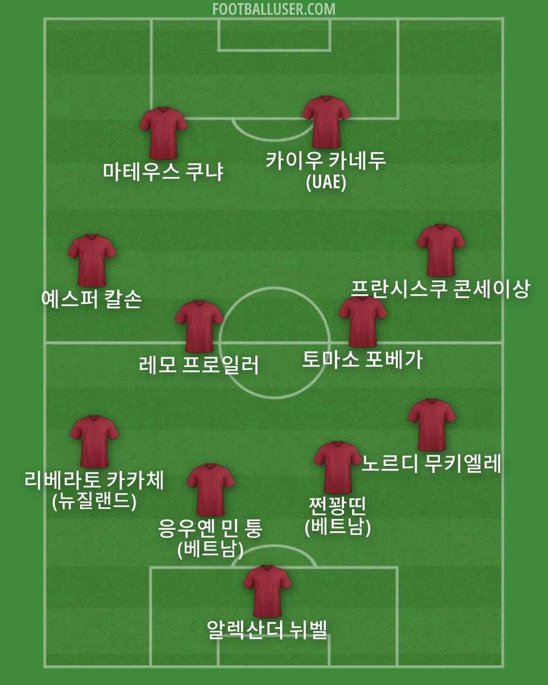 Custom Team Formation 2026