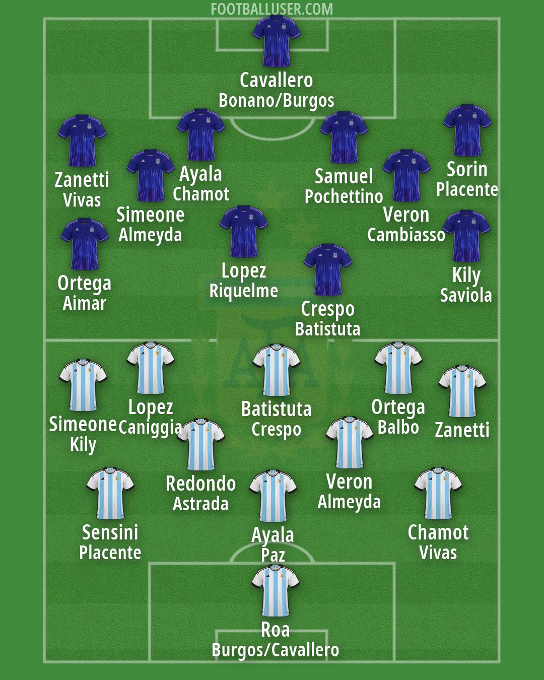Argentina Formation 2026