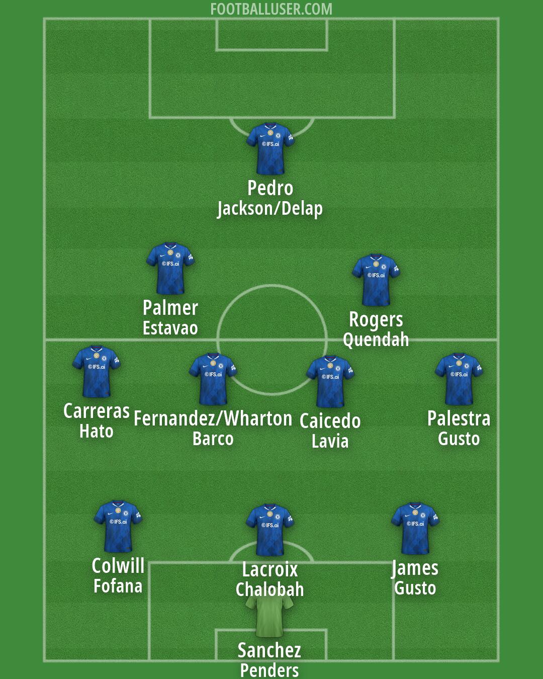 Chelsea Formation 2026