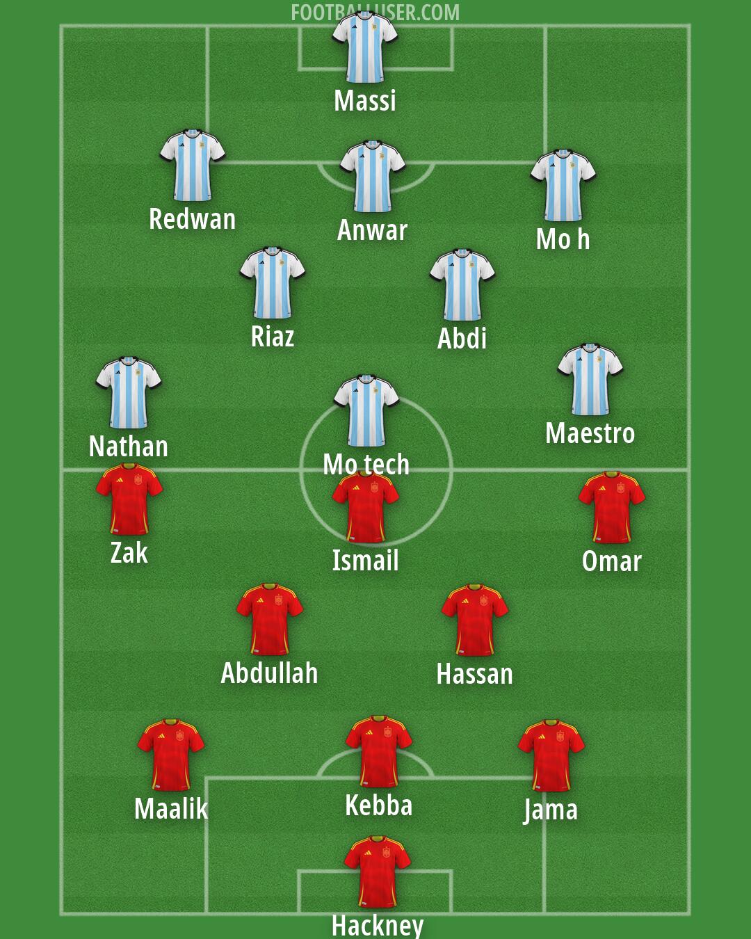 Custom Team Formation 2026