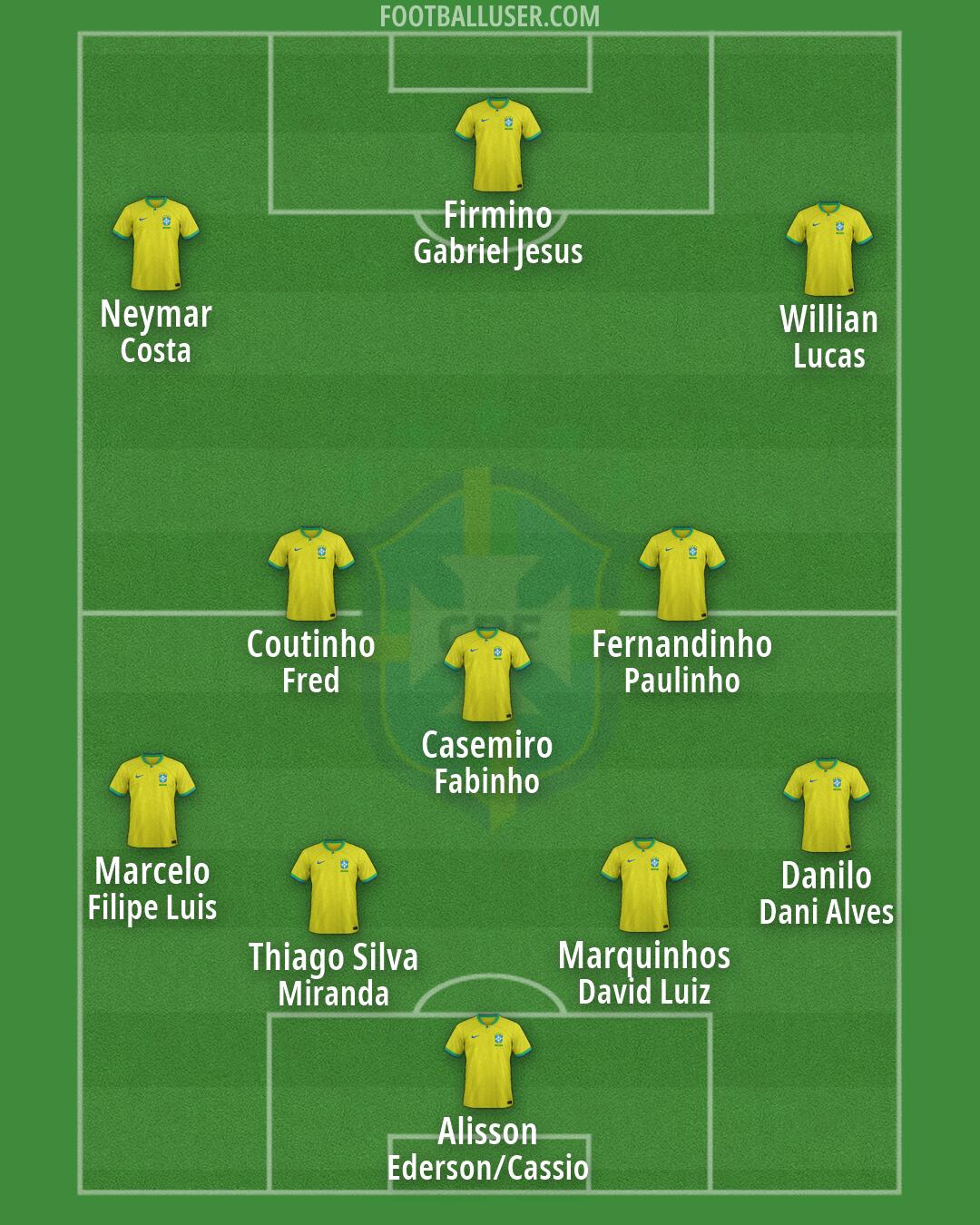 Brazil Formation 2026