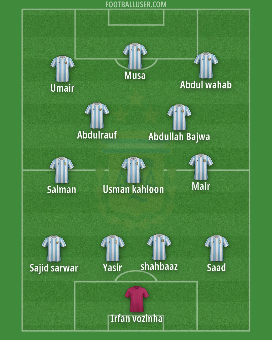 Argentina Formation 2026