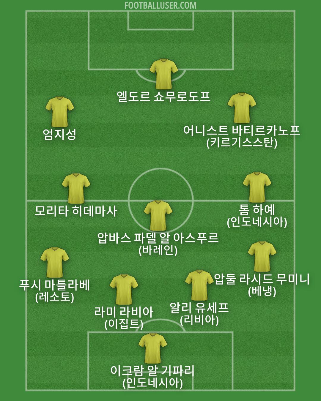 Custom Team Formation 2026