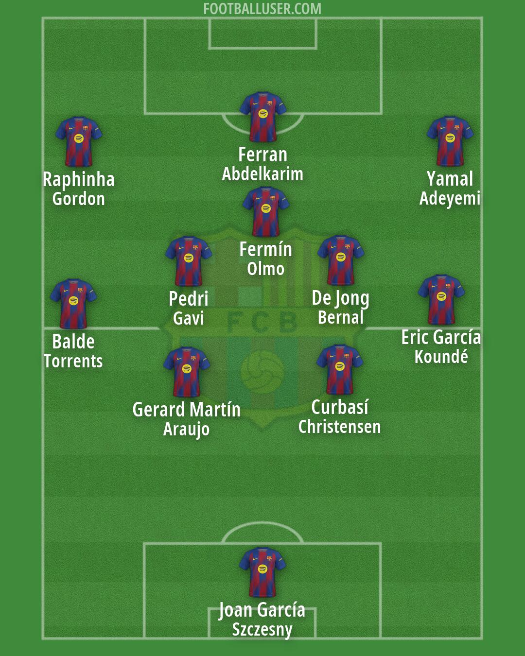 Barcelona Formation 2026