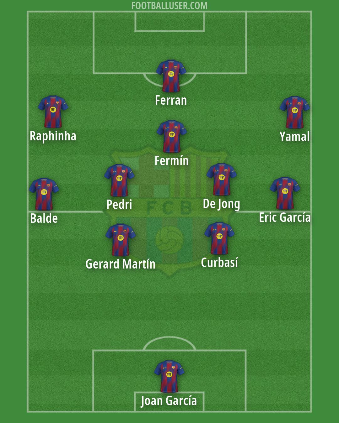 Barcelona Formation 2026
