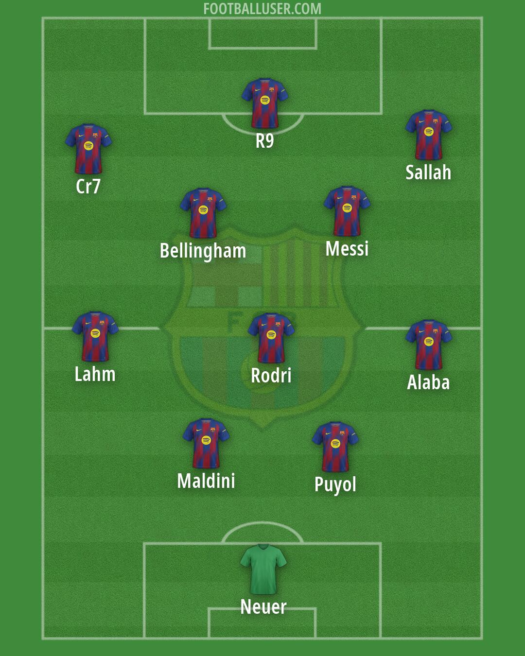 Barcelona Formation 2026