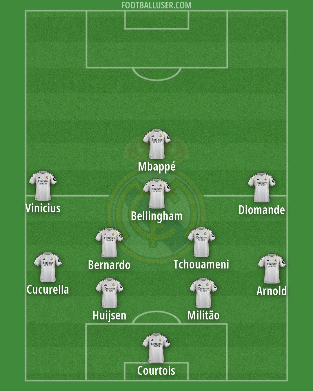 Real Madrid Formation 2026