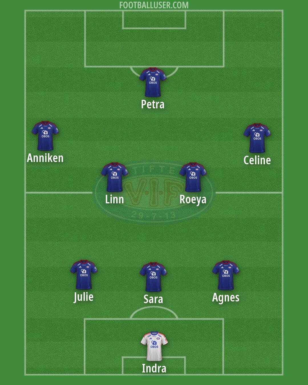 Vålerenga Formation 2026