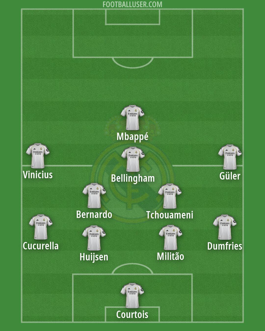 Real Madrid Formation 2026