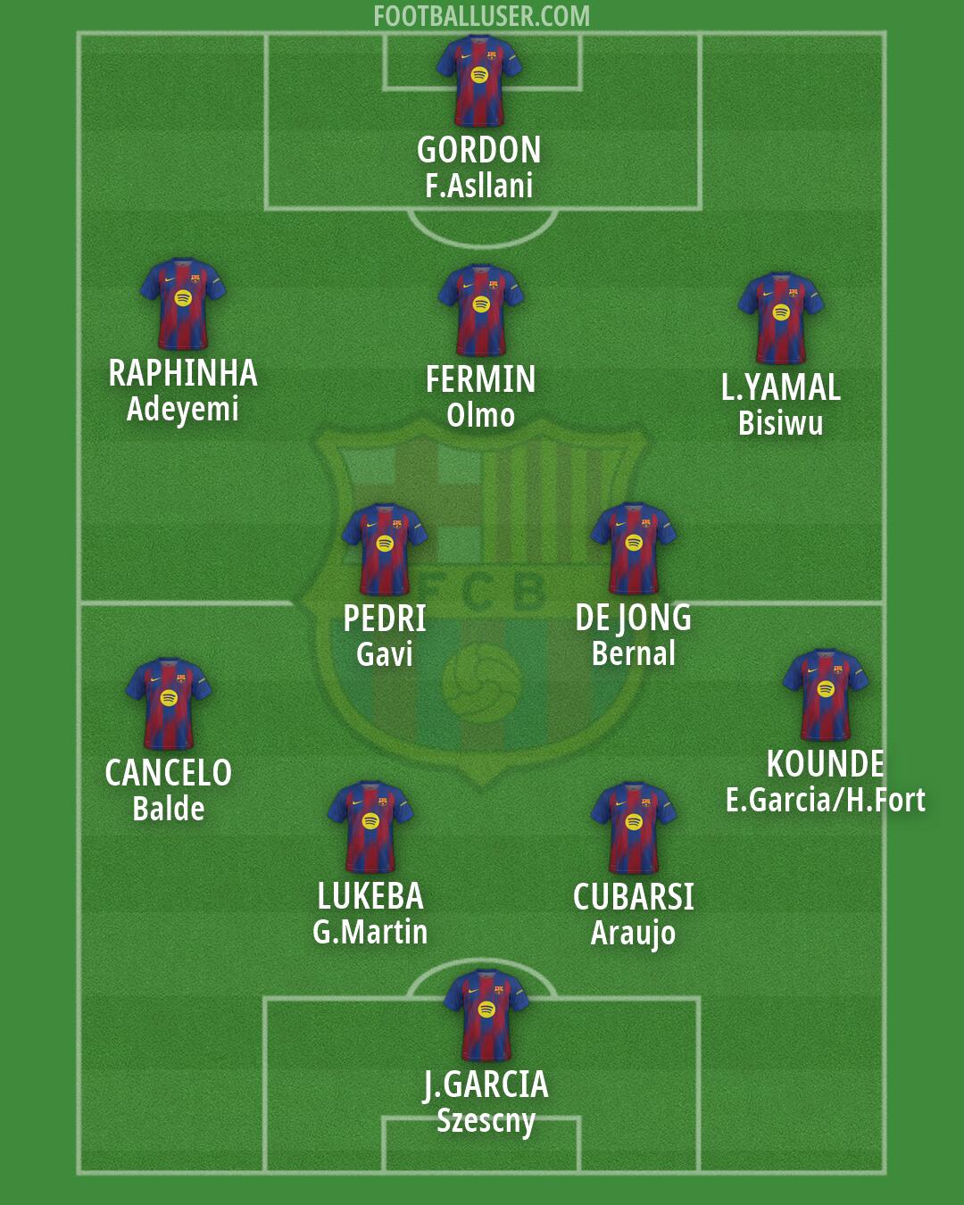 Barcelona Formation 2026