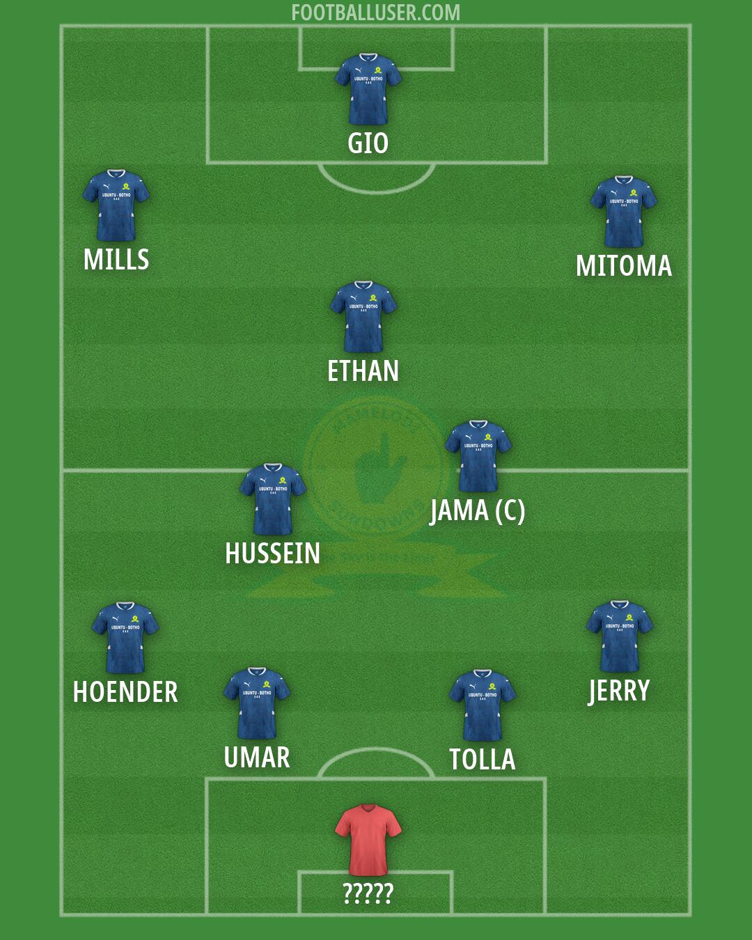 Sundowns Formation 2026