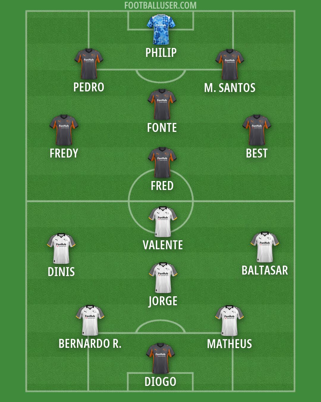 Derby Formation 2026