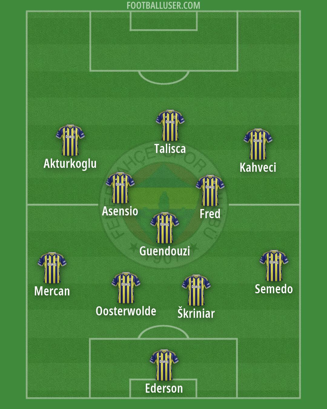 Fenerbahçe Formation 2026