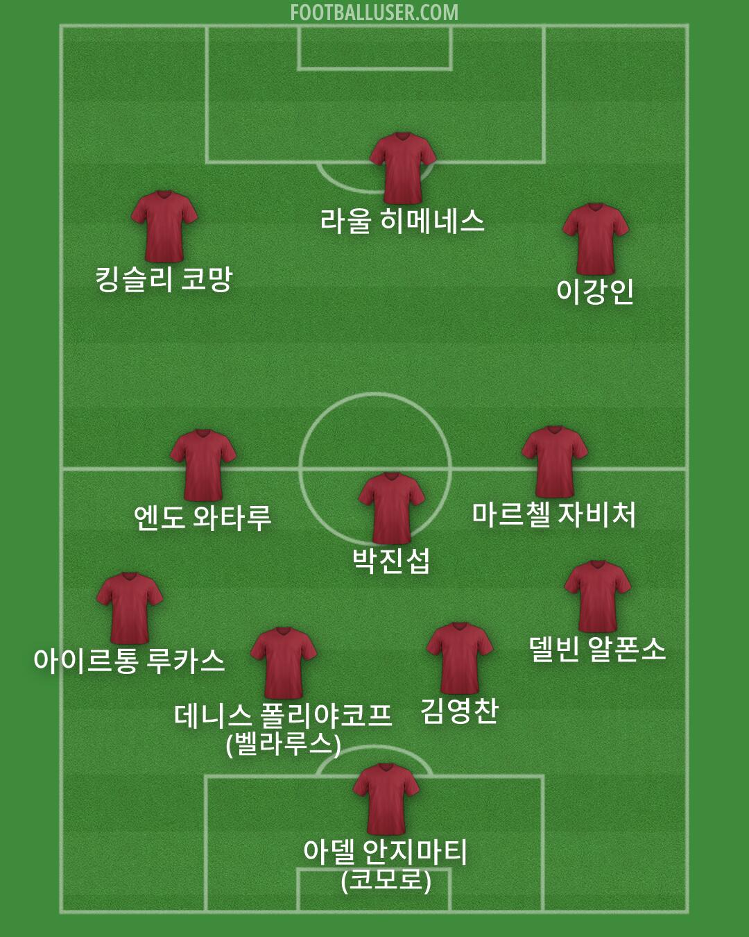 Custom Team Formation 2026