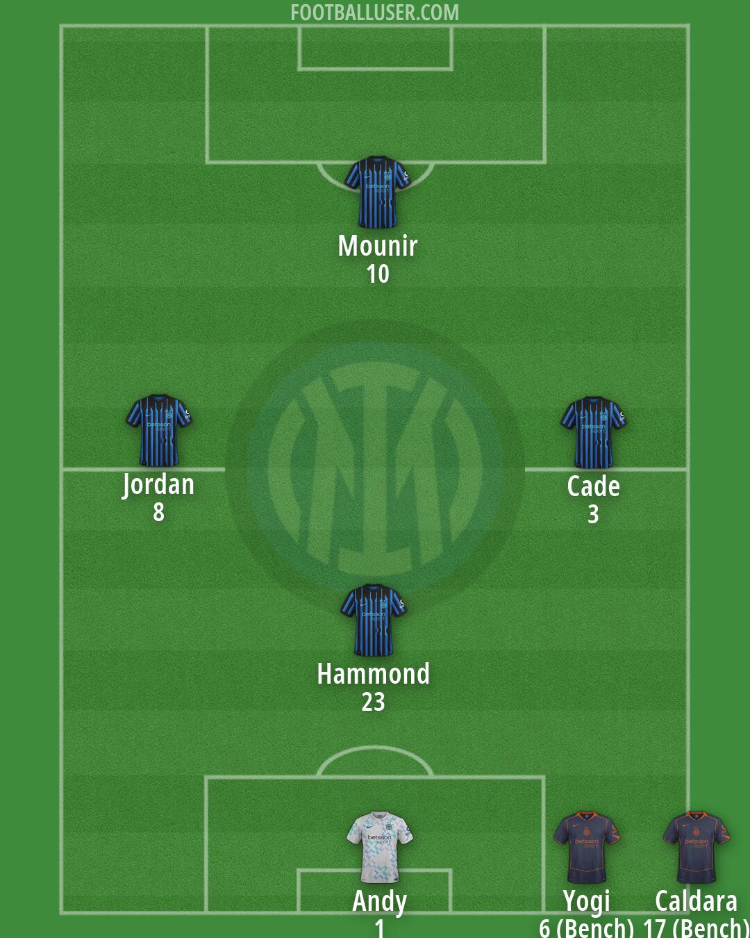 Inter Formation 2026
