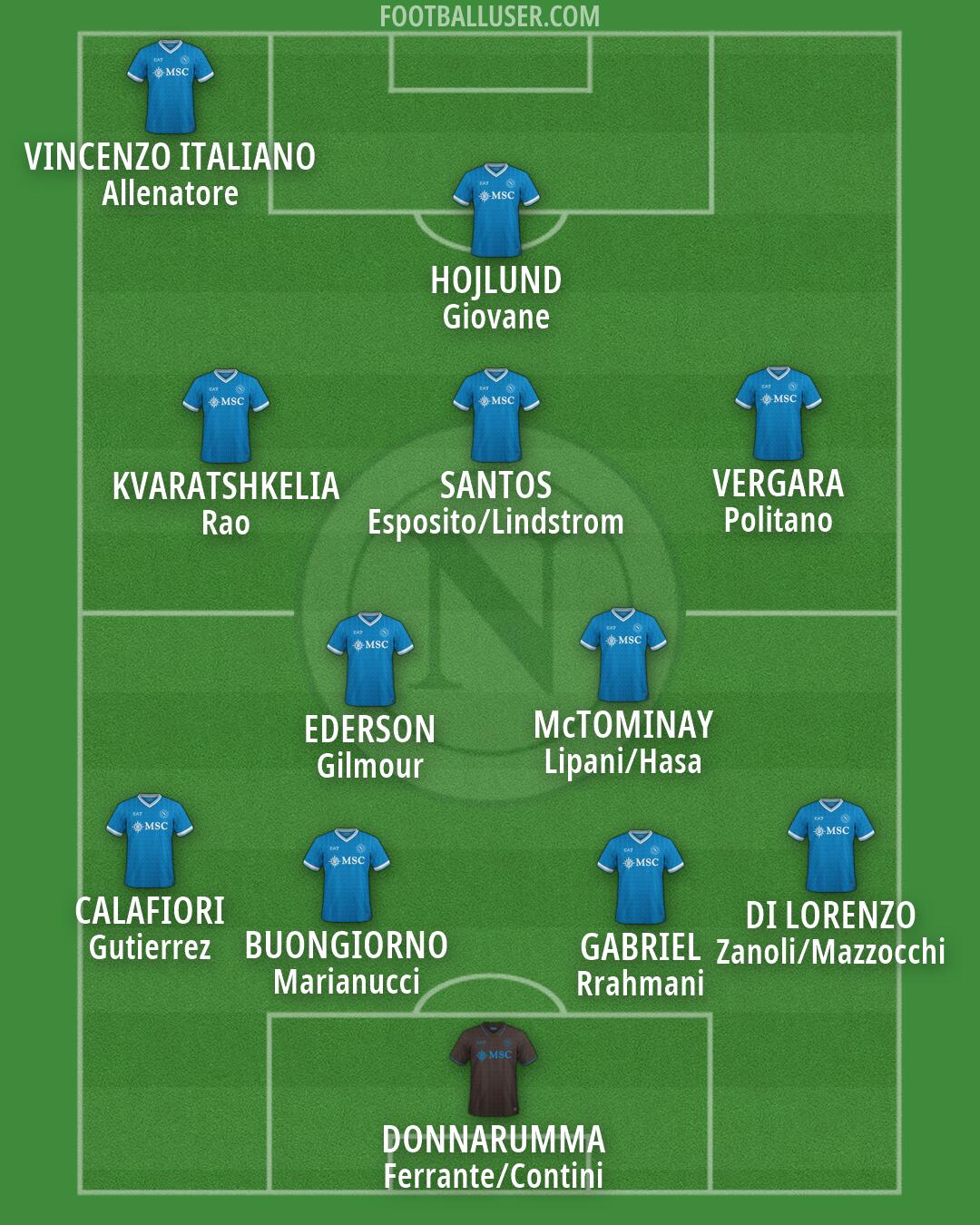 Napoli Formation 2026