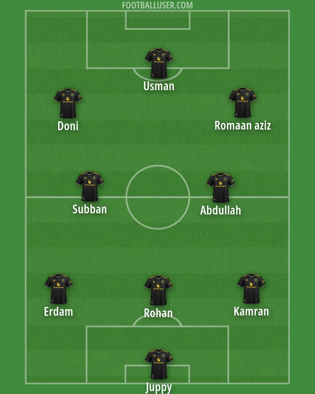 Man Utd Formation 2026