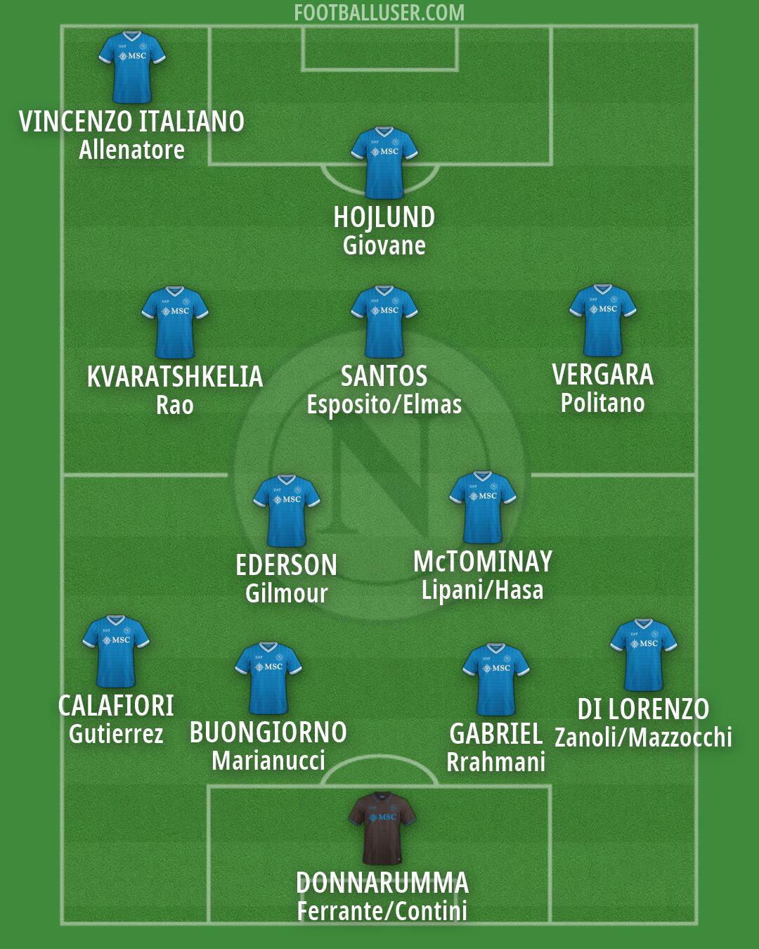Napoli Formation 2026