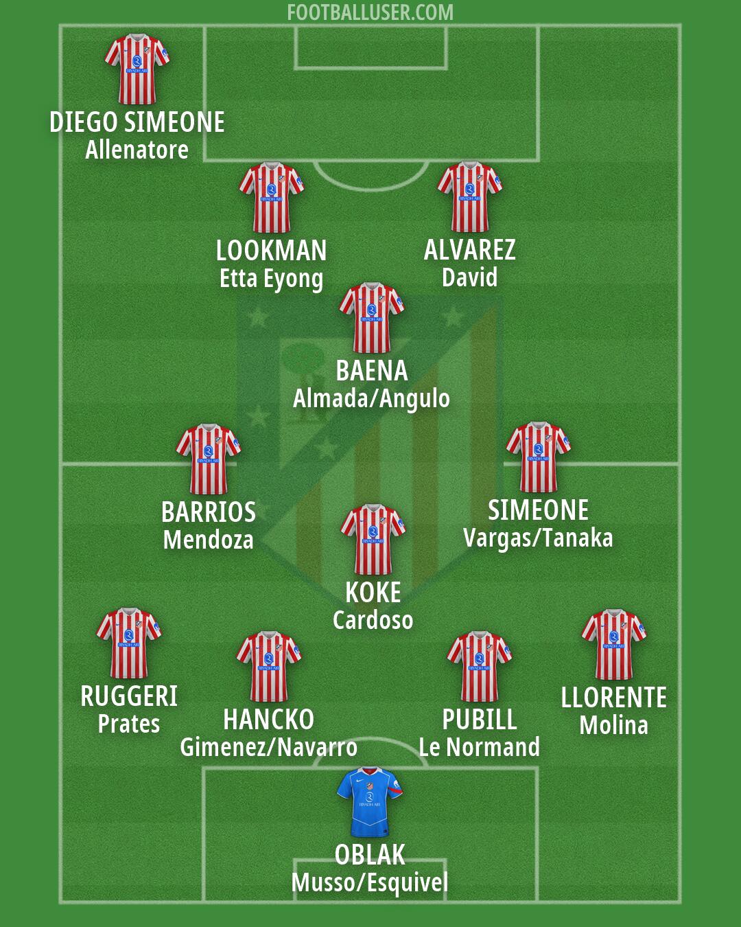 Atlético Formation 2026