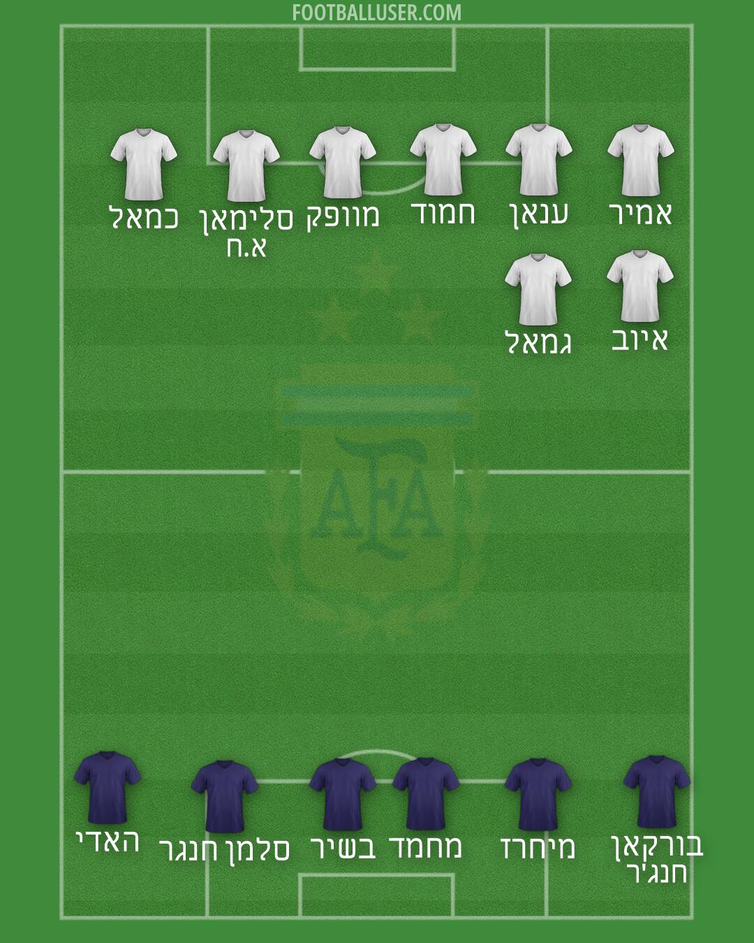 Argentina Formation 2026