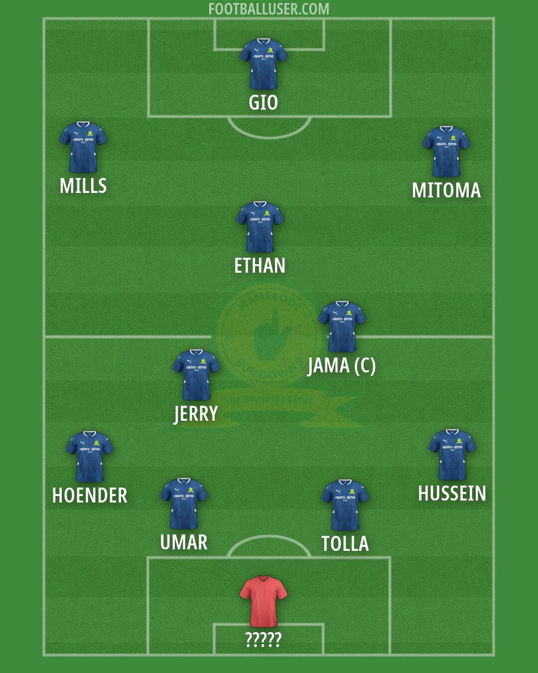 Sundowns Formation 2026