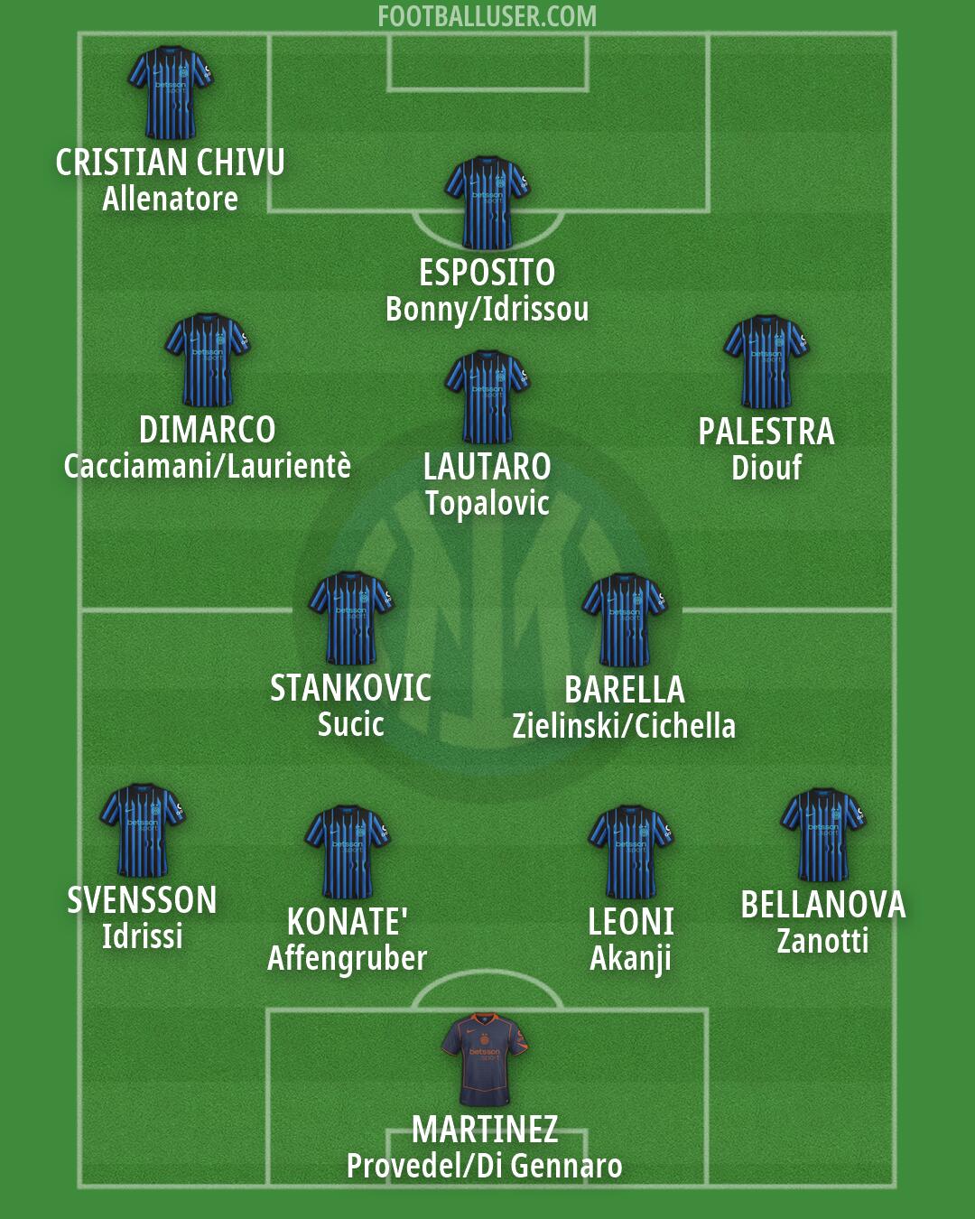 Inter Formation 2026