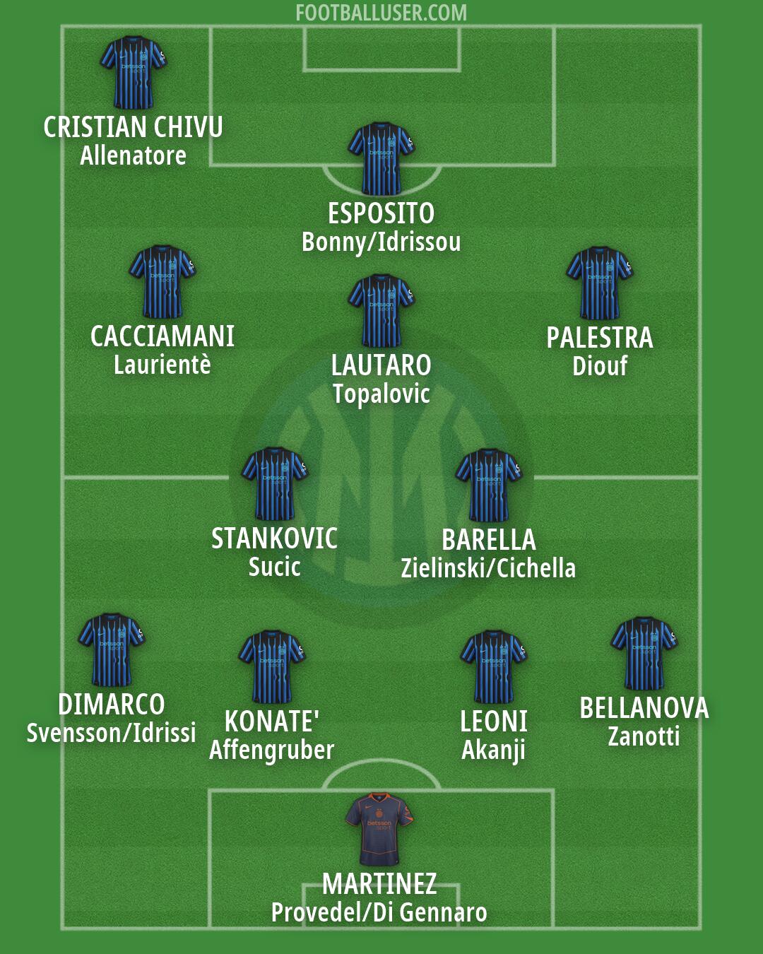 Inter Formation 2026