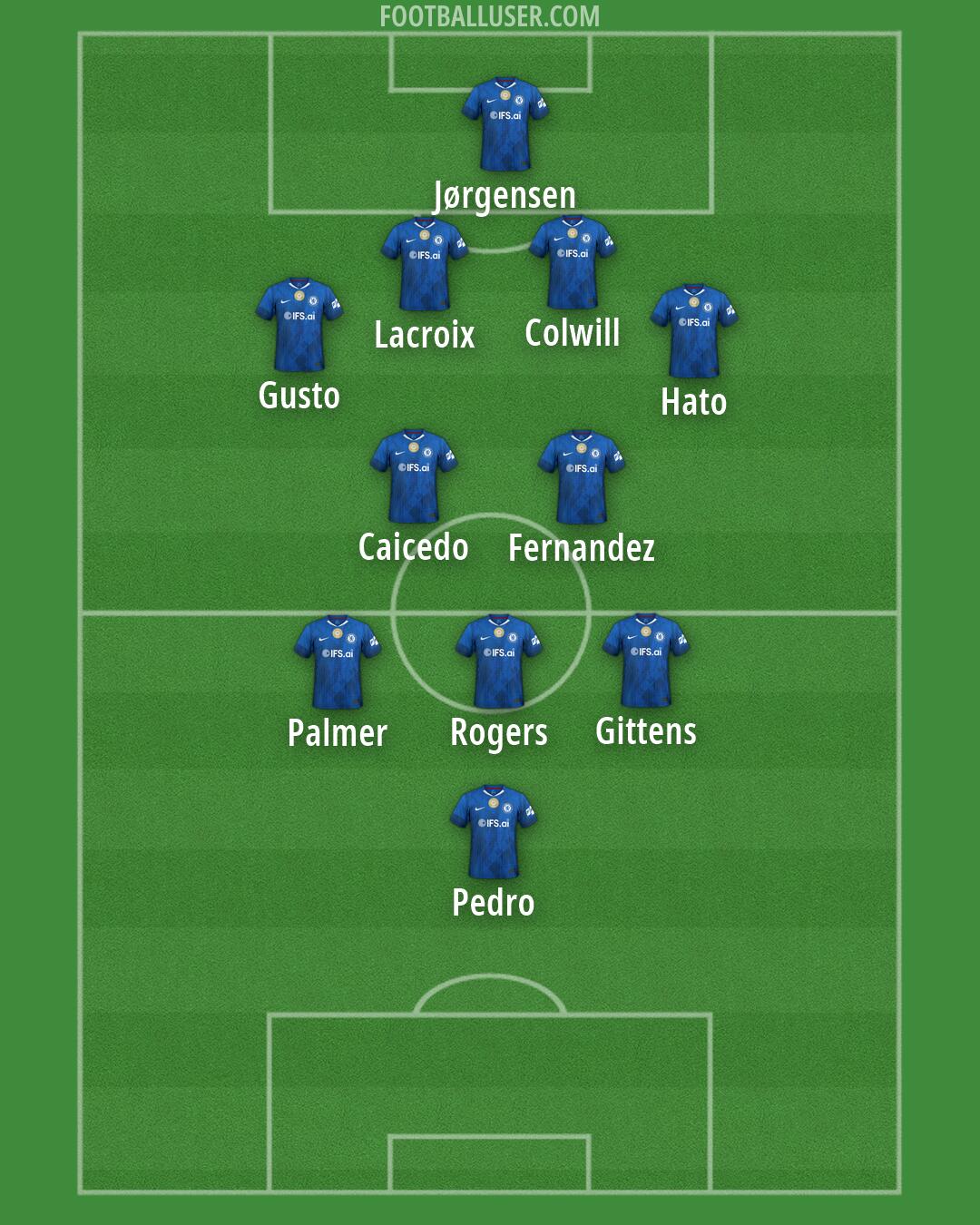 Chelsea Formation 2026