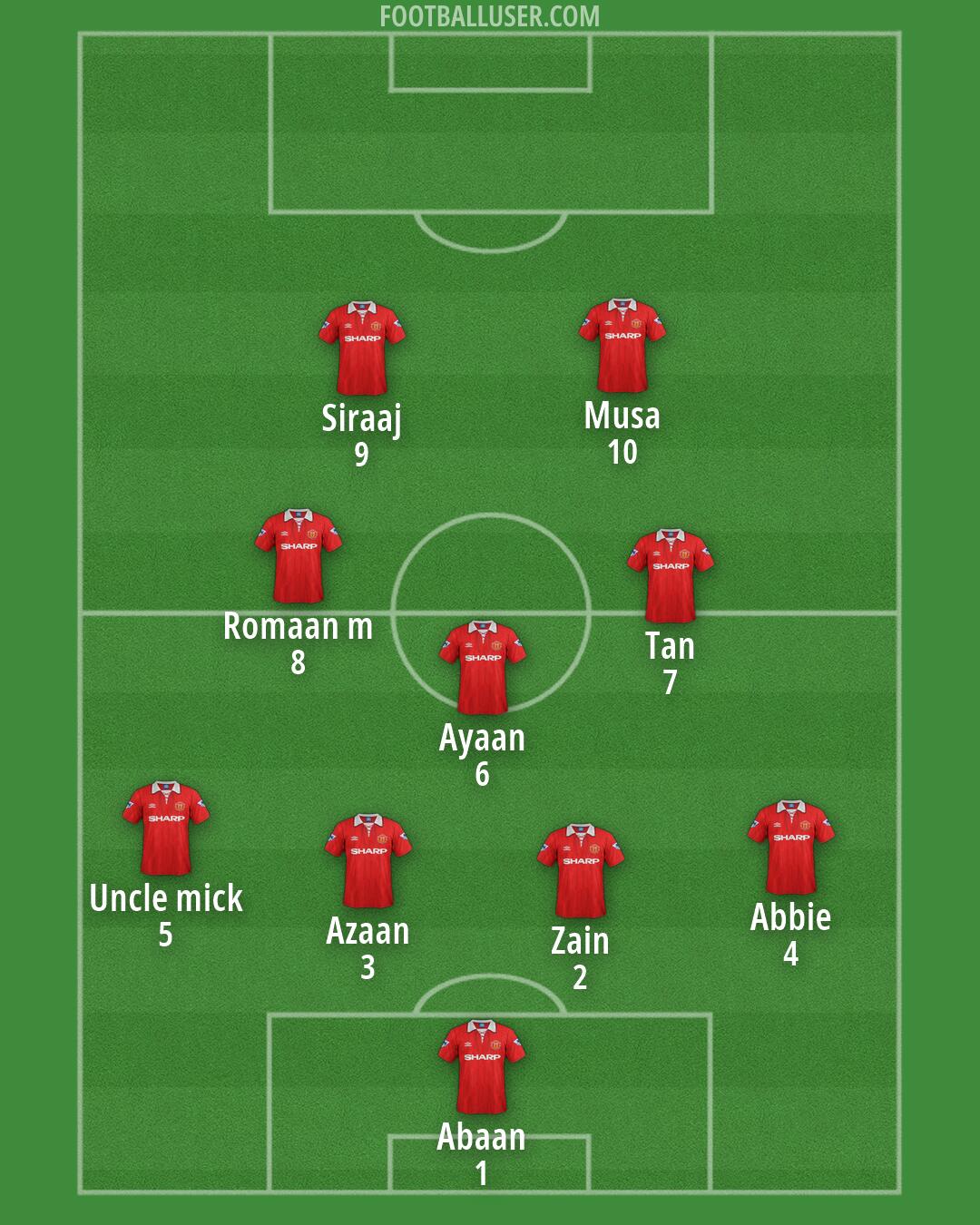 Man Utd Formation 2026