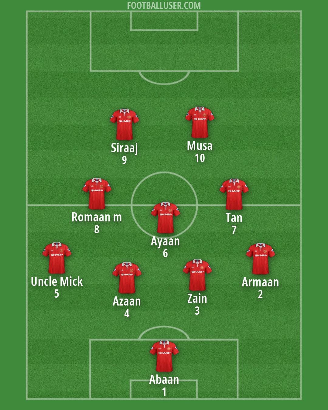 Man Utd Formation 2026