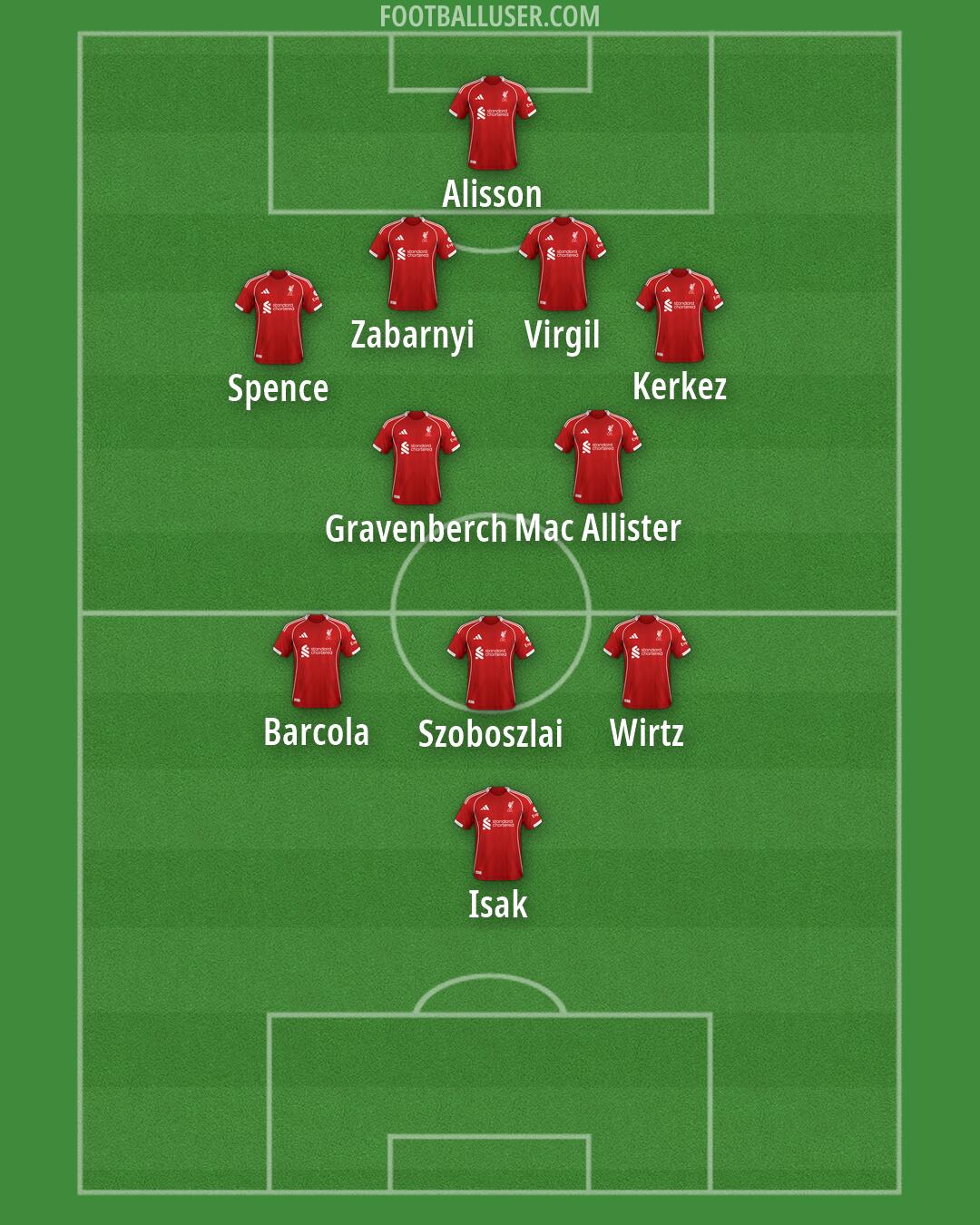 Liverpool Formation 2026