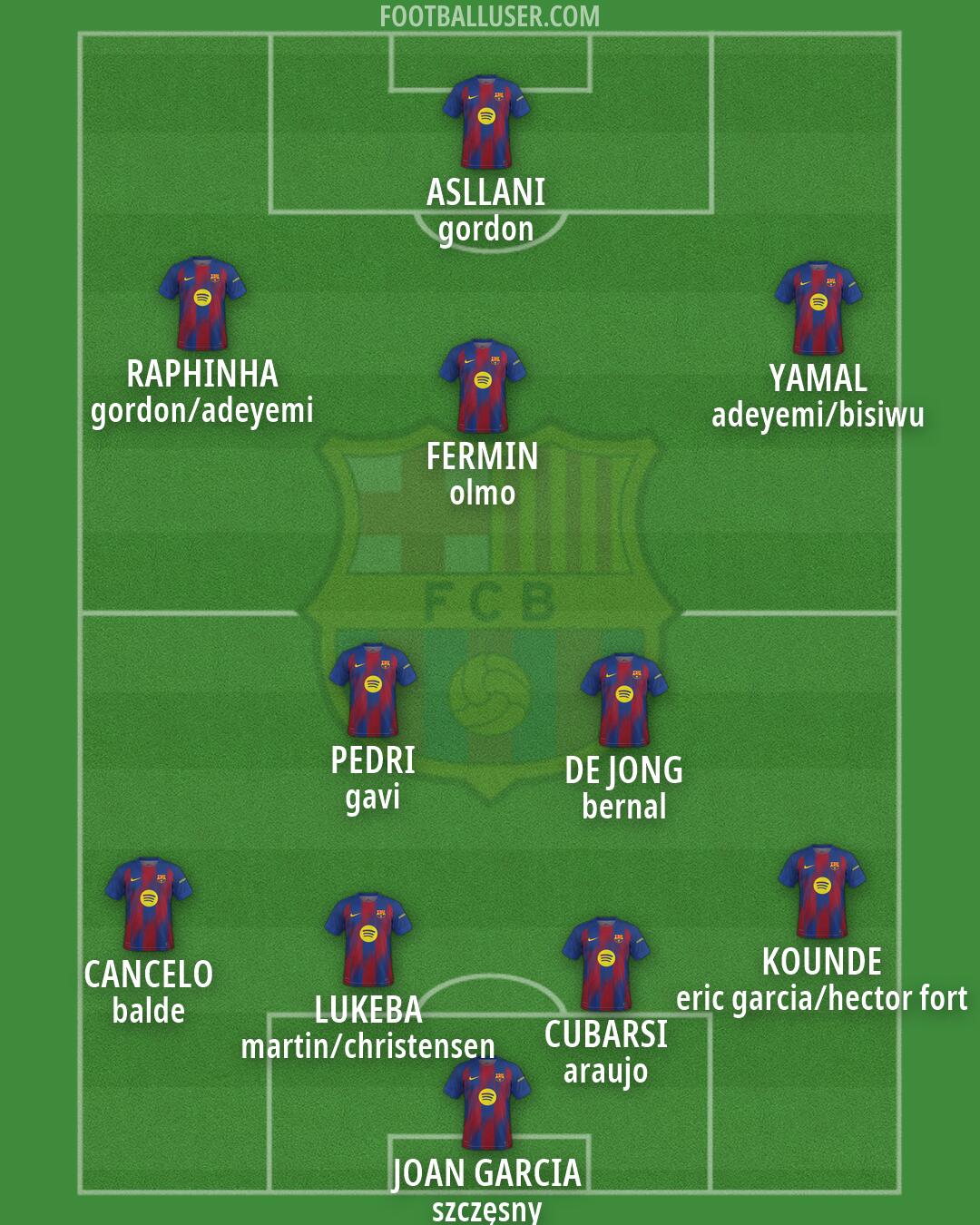 Barcelona Formation 2026