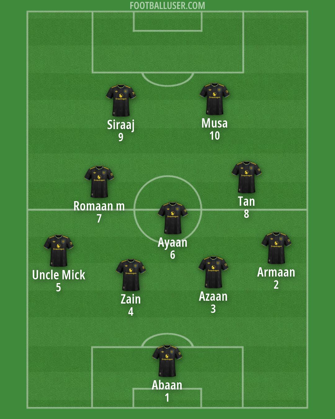 Man Utd Formation 2026