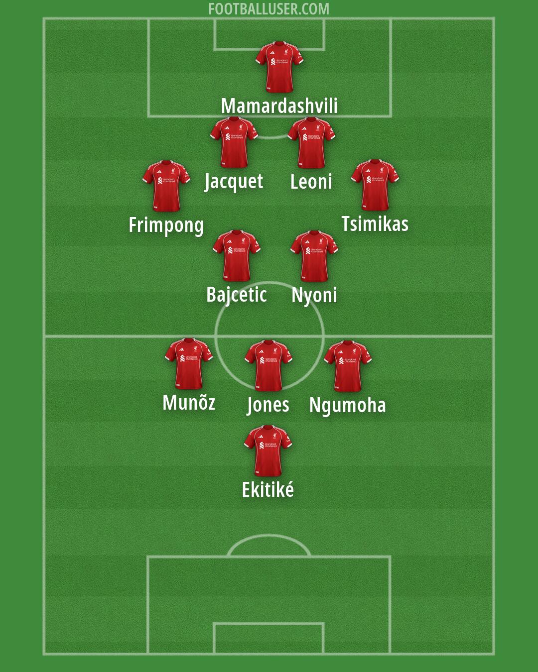Liverpool Formation 2026