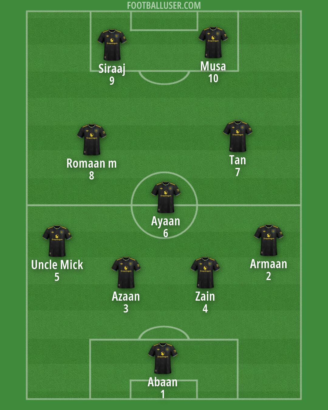 Man Utd Formation 2026