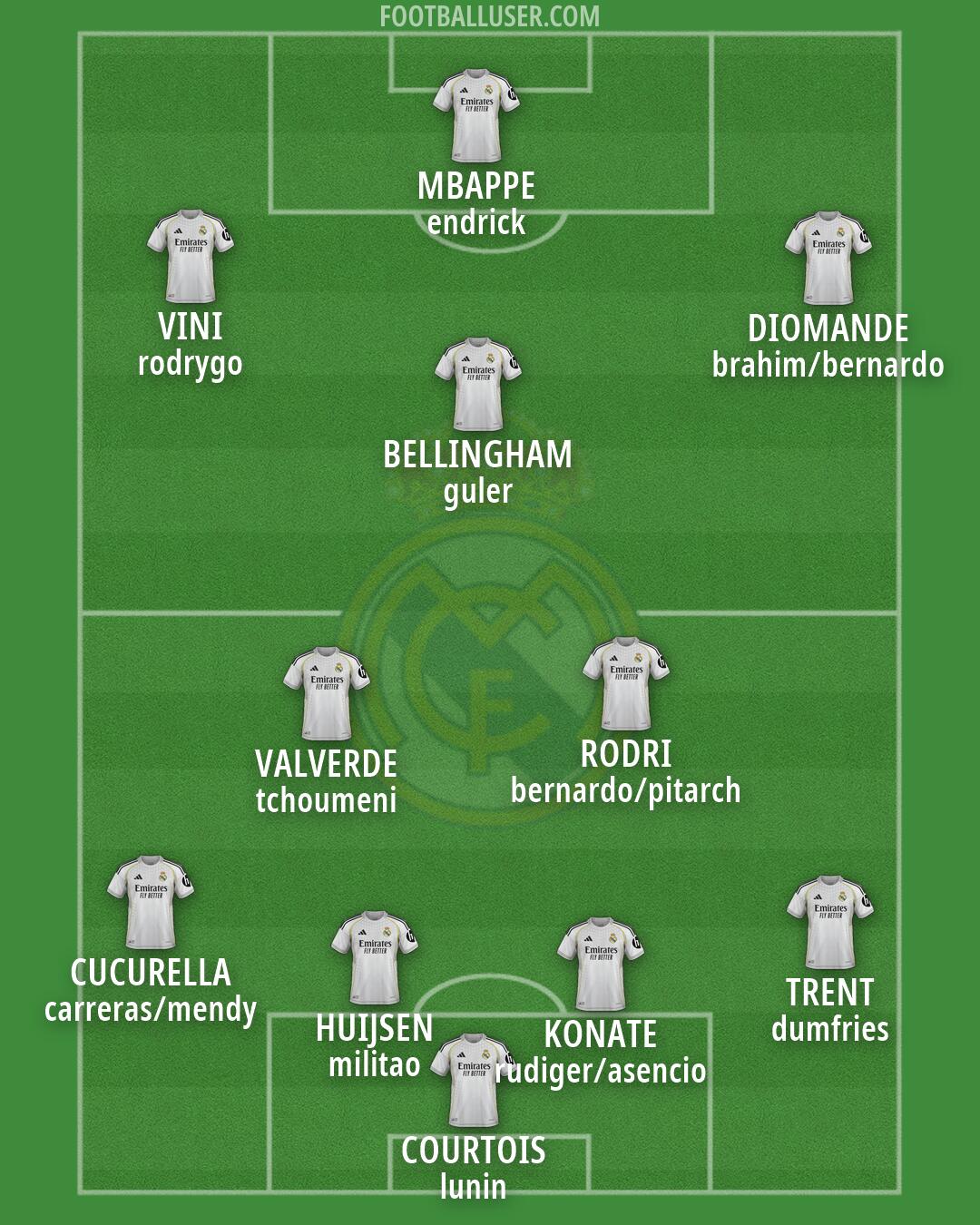 Real Madrid Formation 2026