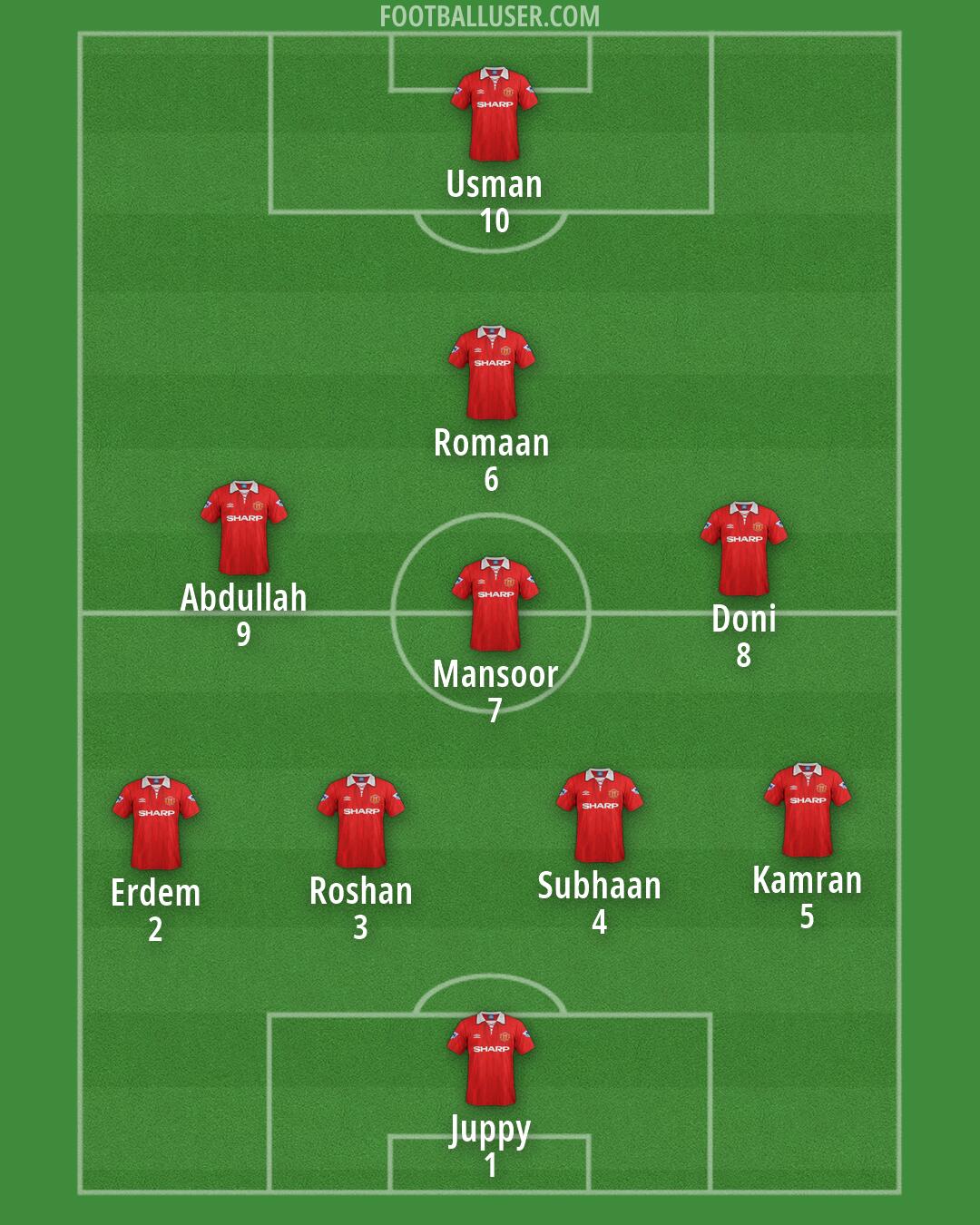 Man Utd Formation 2026