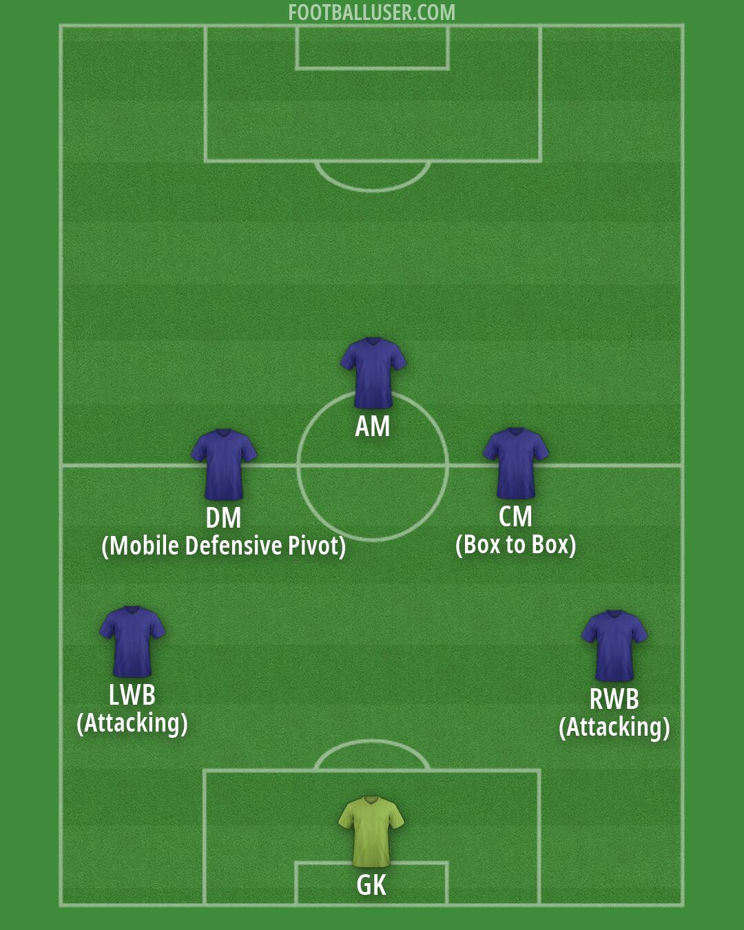 Custom Team Formation 2026